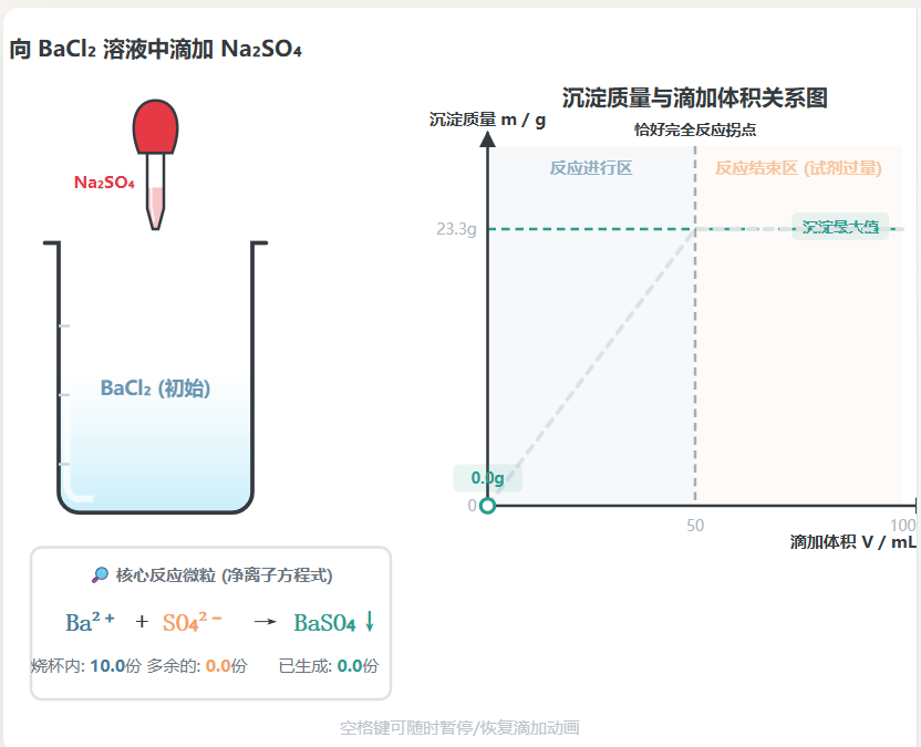 复分解反应