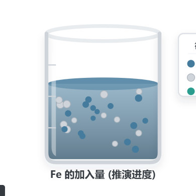 金属与混合盐溶液反应