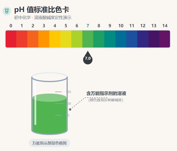 pH 值标准比色卡
