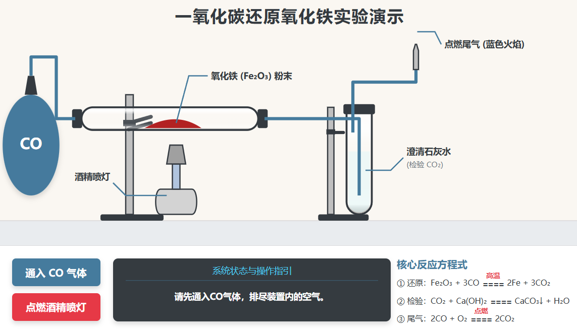 一氧化碳还原氧化铁