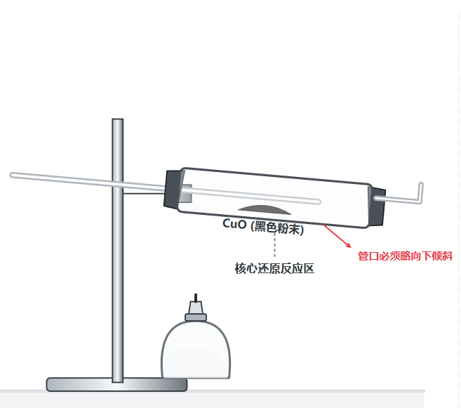 氢气还原氧化铜实验演示