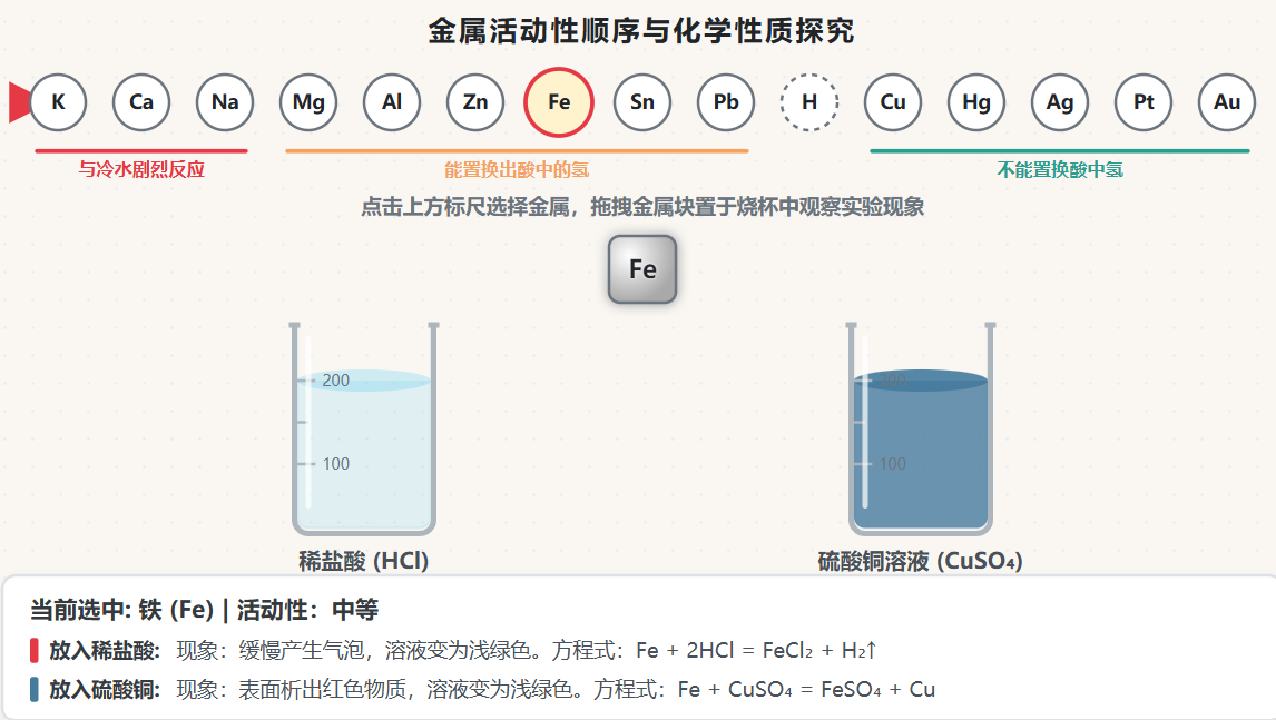 金属活动性顺序标尺