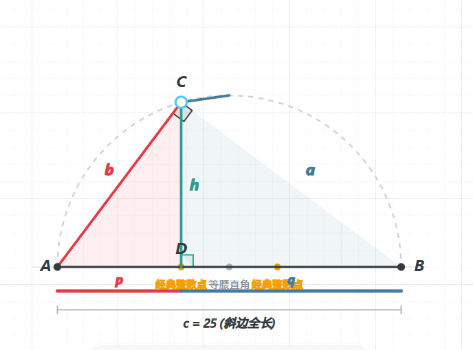 直角三角形射影定理