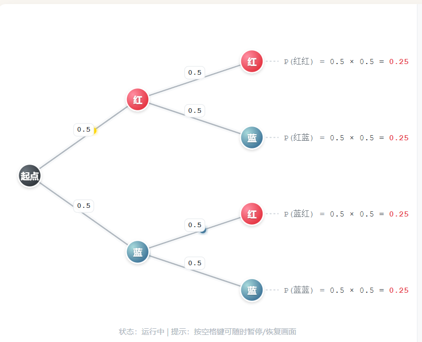 树状图或列表法求概率