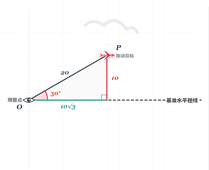 仰角与俯角测量模型
