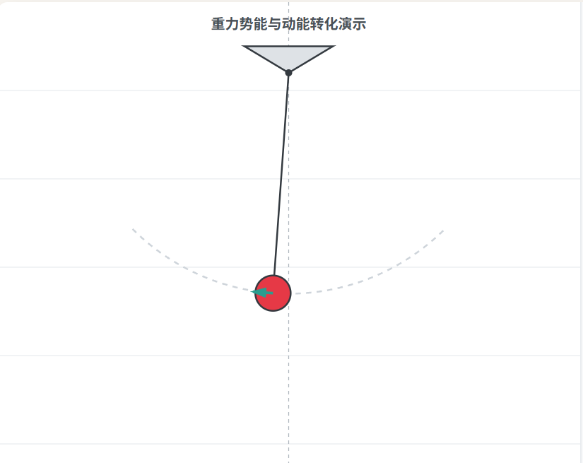 动能与重力势能相互转化_机械能