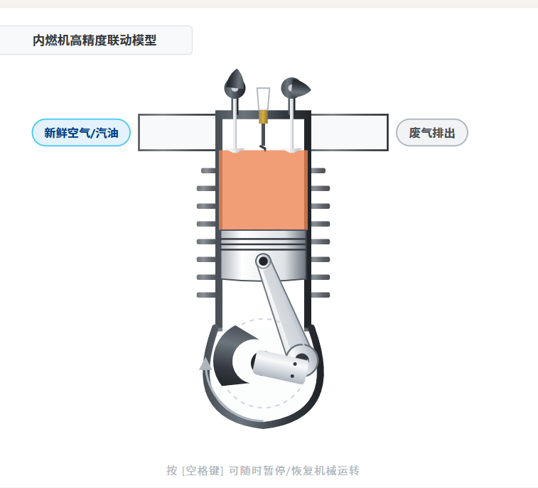 四冲程内燃机工作原理