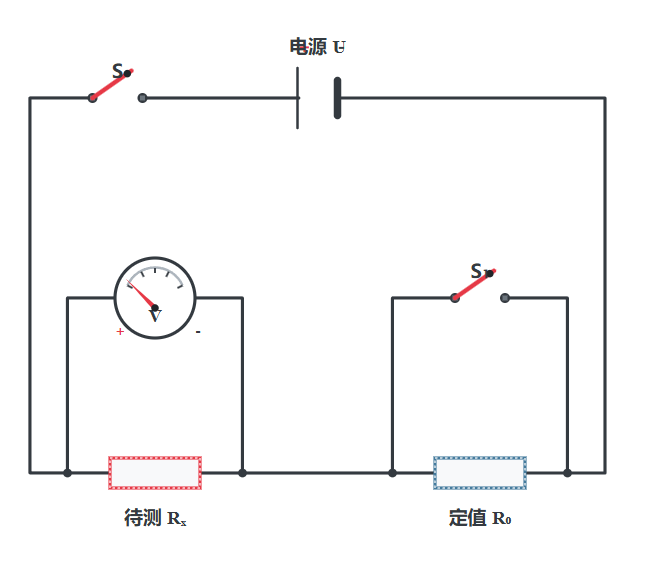 特殊方法测电阻（安阻法与伏阻法）