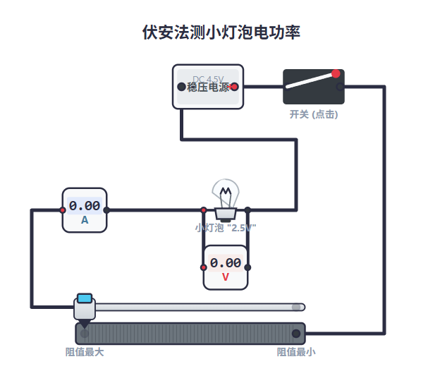 伏安法测小灯泡电功率