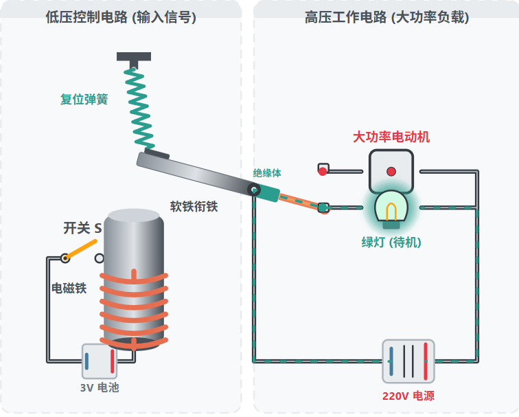 电磁继电器原理